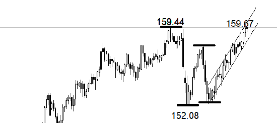 美元兑日元汇率逼近峰值,日元贬值态势持续加剧。 股票财经 美元兑日元汇率逼近峰值,日元贬值态势持续加剧。 股票财经