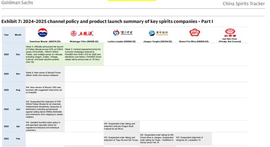  贵州茅台获高盛买入评级；价格合理波动，i茅台重塑消费生态。 股票财经 贵州茅台获高盛买入评级；价格合理波动，i茅台重塑消费生态。 股票财经 贵州茅台获高盛买入评级；价格合理波动，i茅台重塑消费生态。 股票财经 贵州茅台获高盛买入评级；价格合理波动，i茅台重塑消费生态。 股票财经