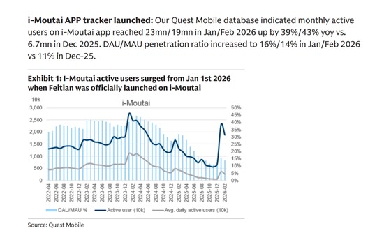  贵州茅台获高盛买入评级；价格合理波动，i茅台重塑消费生态。 股票财经 贵州茅台获高盛买入评级；价格合理波动，i茅台重塑消费生态。 股票财经 贵州茅台获高盛买入评级；价格合理波动，i茅台重塑消费生态。 股票财经 贵州茅台获高盛买入评级；价格合理波动，i茅台重塑消费生态。 股票财经