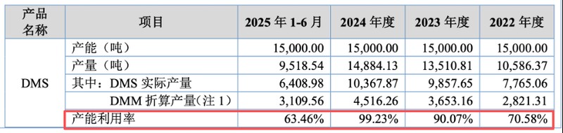 股权架构复杂,彩客科技扩产计划面临多重考验。 股票财经 股权架构复杂,彩客科技扩产计划面临多重考验。 股票财经