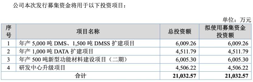 股权架构复杂,彩客科技扩产计划面临多重考验。 股票财经 股权架构复杂,彩客科技扩产计划面临多重考验。 股票财经
