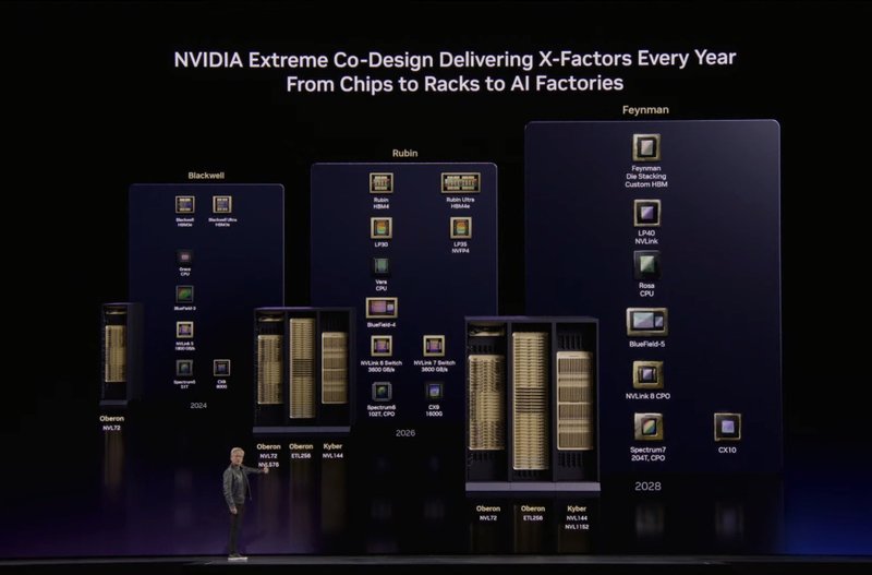  黄仁勋登台GTC 2026；万亿营收蓝图浮现，龙虾操作系统点燃智能体革命！ IT技术