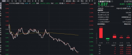  AI智能体“龙虾”热潮涌现，安全养殖指南及时发布；大数据ETF逆势吸金，产业龙头蓄势待发。 IT技术 AI智能体“龙虾”热潮涌现，安全养殖指南及时发布；大数据ETF逆势吸金，产业龙头蓄势待发。 IT技术 AI智能体“龙虾”热潮涌现，安全养殖指南及时发布；大数据ETF逆势吸金，产业龙头蓄势待发。 IT技术