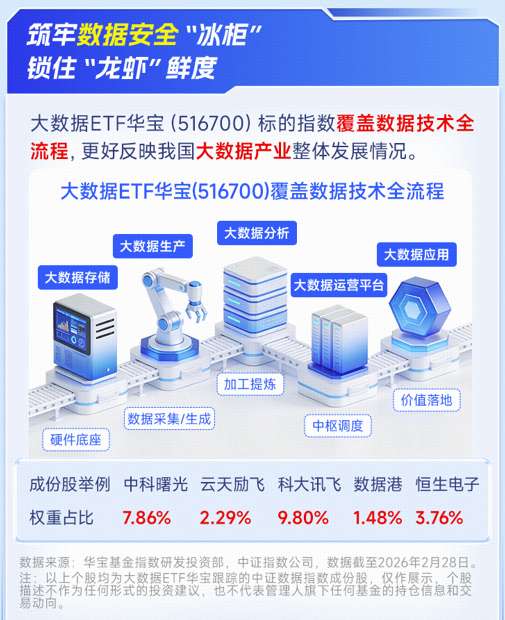 AI智能体“龙虾”热潮涌现，安全养殖指南及时发布；大数据ETF逆势吸金，产业龙头蓄势待发。 IT技术 AI智能体“龙虾”热潮涌现，安全养殖指南及时发布；大数据ETF逆势吸金，产业龙头蓄势待发。 IT技术 AI智能体“龙虾”热潮涌现，安全养殖指南及时发布；大数据ETF逆势吸金，产业龙头蓄势待发。 IT技术