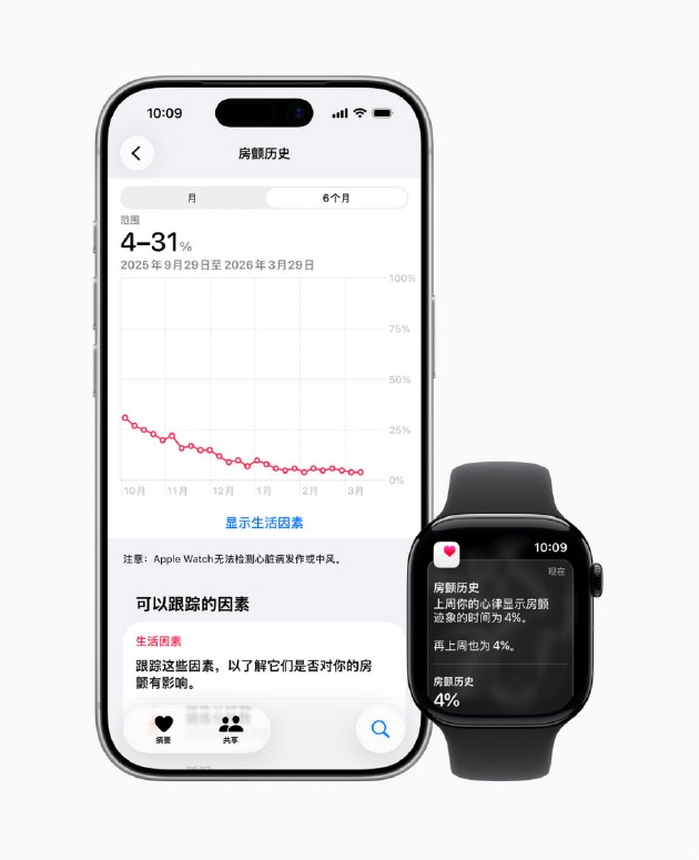 科技如何守护隐形杀手:房颤;Apple Watch新功能详解。 健康养生