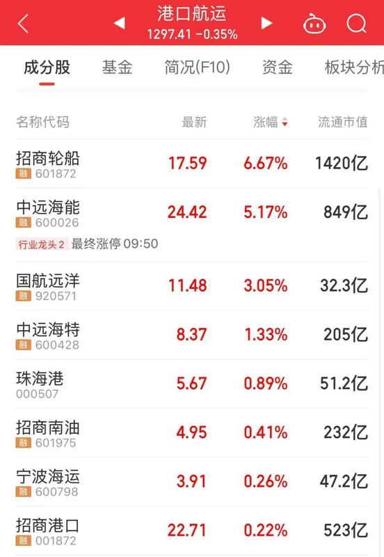  存储芯片与光模块板块强势反弹，AI存力运力需求显著释放。 股票财经 存储芯片与光模块板块强势反弹，AI存力运力需求显著释放。 股票财经 存储芯片与光模块板块强势反弹，AI存力运力需求显著释放。 股票财经