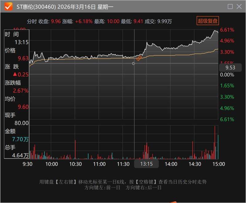  同行竞拍股权引关注；泰晶科技入主ST惠伦部分股份，行业竞争格局悄然转变。 股票财经 同行竞拍股权引关注；泰晶科技入主ST惠伦部分股份，行业竞争格局悄然转变。 股票财经 同行竞拍股权引关注；泰晶科技入主ST惠伦部分股份，行业竞争格局悄然转变。 股票财经