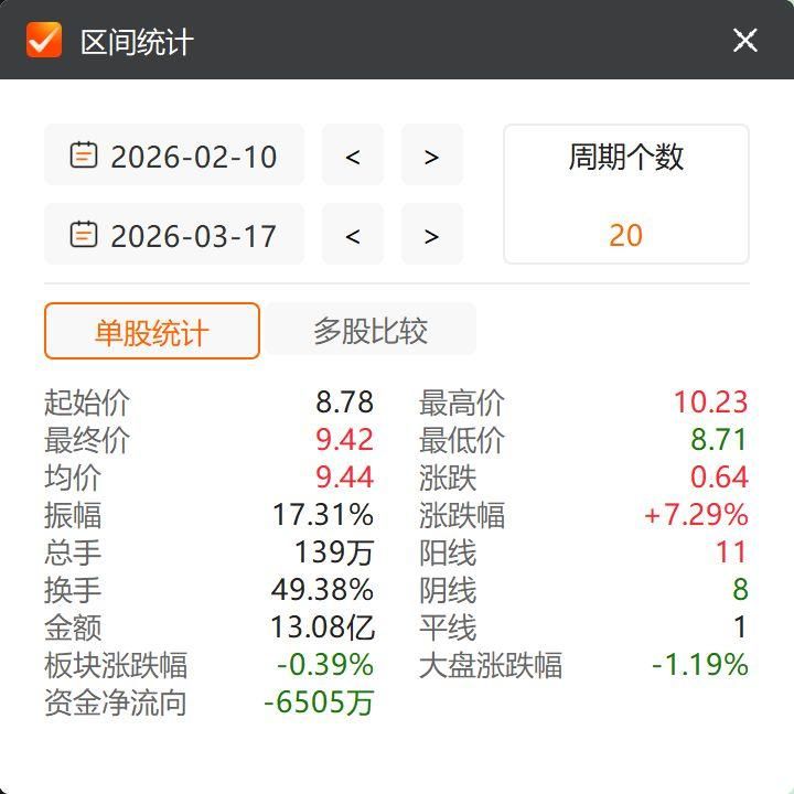  同行竞拍股权引关注；泰晶科技入主ST惠伦部分股份，行业竞争格局悄然转变。 股票财经 同行竞拍股权引关注；泰晶科技入主ST惠伦部分股份，行业竞争格局悄然转变。 股票财经 同行竞拍股权引关注；泰晶科技入主ST惠伦部分股份，行业竞争格局悄然转变。 股票财经