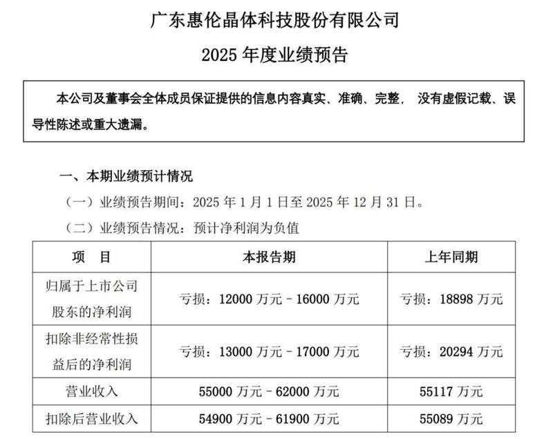  同行竞拍股权引关注；泰晶科技入主ST惠伦部分股份，行业竞争格局悄然转变。 股票财经 同行竞拍股权引关注；泰晶科技入主ST惠伦部分股份，行业竞争格局悄然转变。 股票财经 同行竞拍股权引关注；泰晶科技入主ST惠伦部分股份，行业竞争格局悄然转变。 股票财经