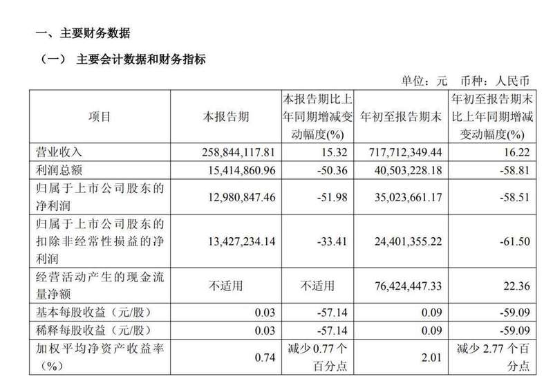  同行竞拍股权引关注；泰晶科技入主ST惠伦部分股份，行业竞争格局悄然转变。 股票财经 同行竞拍股权引关注；泰晶科技入主ST惠伦部分股份，行业竞争格局悄然转变。 股票财经 同行竞拍股权引关注；泰晶科技入主ST惠伦部分股份，行业竞争格局悄然转变。 股票财经