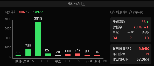  半导体巨头遭遇突发冲击；脑机接口技术加速落地。 IT技术 半导体巨头遭遇突发冲击；脑机接口技术加速落地。 IT技术