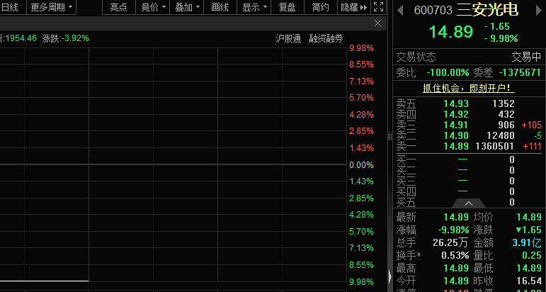  半导体巨头遭遇突发冲击；脑机接口技术加速落地。 IT技术 半导体巨头遭遇突发冲击；脑机接口技术加速落地。 IT技术