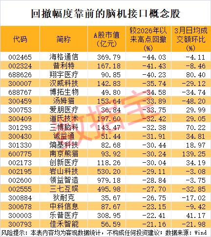  半导体巨头遭遇突发冲击；脑机接口技术加速落地。 IT技术 半导体巨头遭遇突发冲击；脑机接口技术加速落地。 IT技术