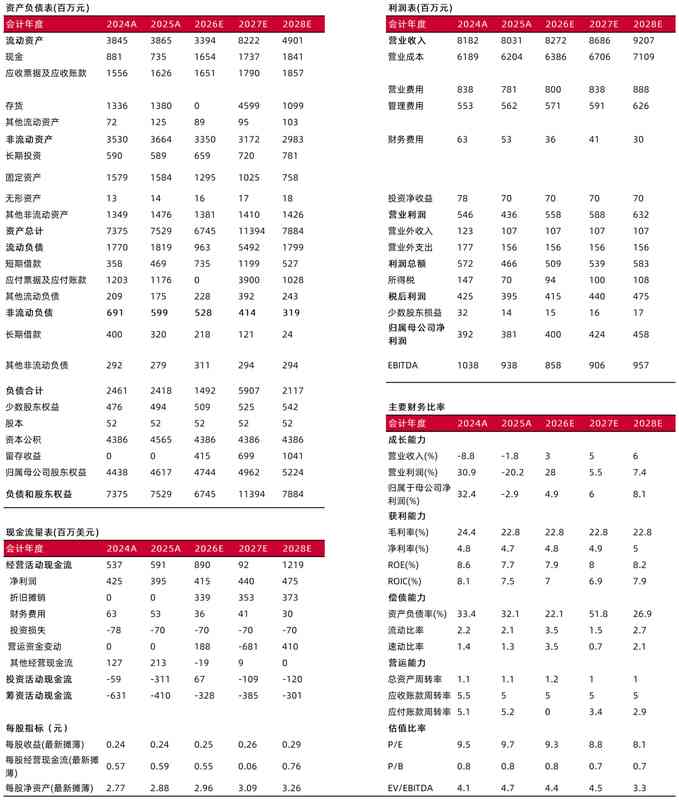  深入解析裕元集团2025年业绩：制造端量价调整凸显韧性；零售渠道优化助力后续回稳。 股票财经 深入解析裕元集团2025年业绩：制造端量价调整凸显韧性；零售渠道优化助力后续回稳。 股票财经 深入解析裕元集团2025年业绩：制造端量价调整凸显韧性；零售渠道优化助力后续回稳。 股票财经