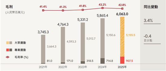 深层解密:特步为何在业绩增长背后,面临资本市场的冷眼旁观? 企业服务