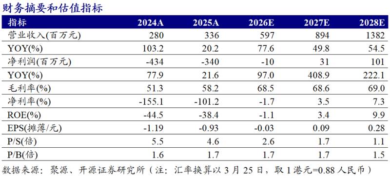  皮肤科赛道的商业逻辑：科笛-B管线落地与利润修复的深度拆解 IT技术