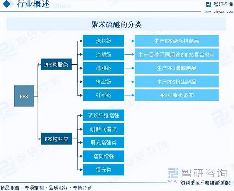  工程塑料突围记：聚苯硫醚如何从实验室走向工业巅峰 企业服务