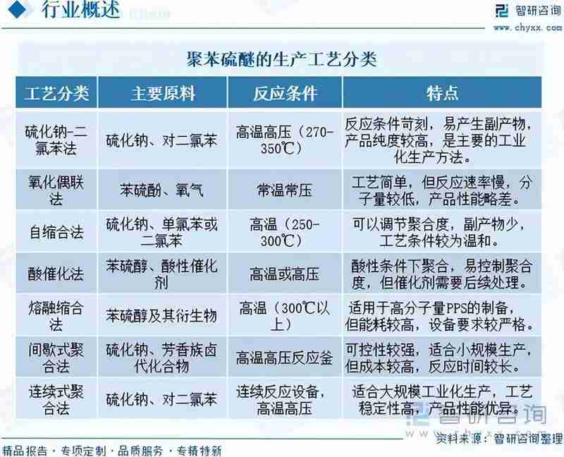  工程塑料突围记：聚苯硫醚如何从实验室走向工业巅峰 企业服务
