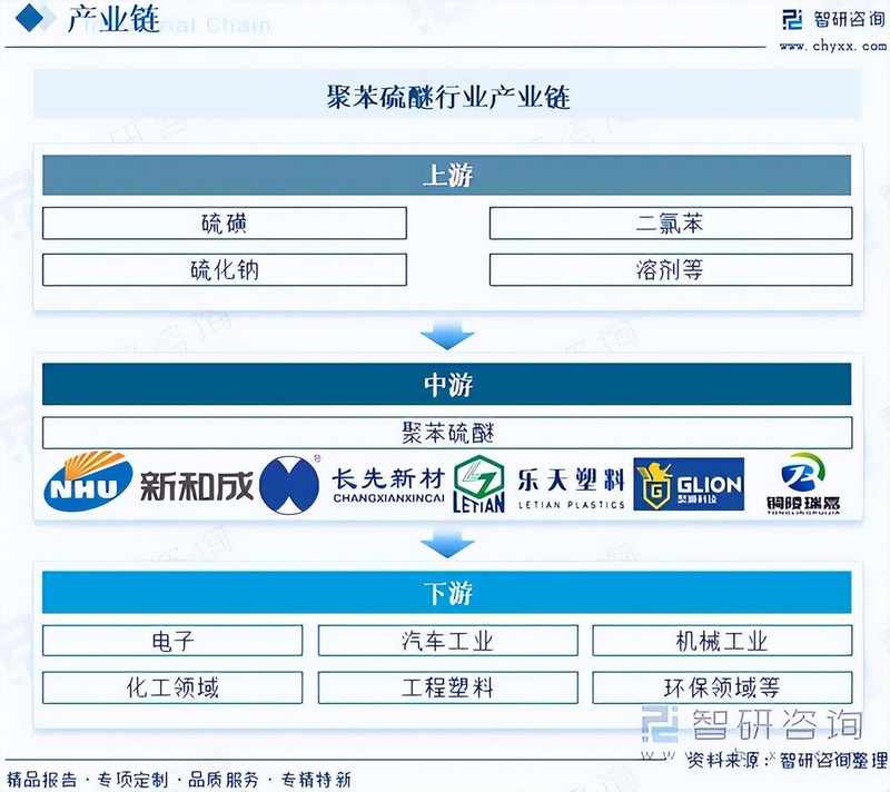  工程塑料突围记：聚苯硫醚如何从实验室走向工业巅峰 企业服务