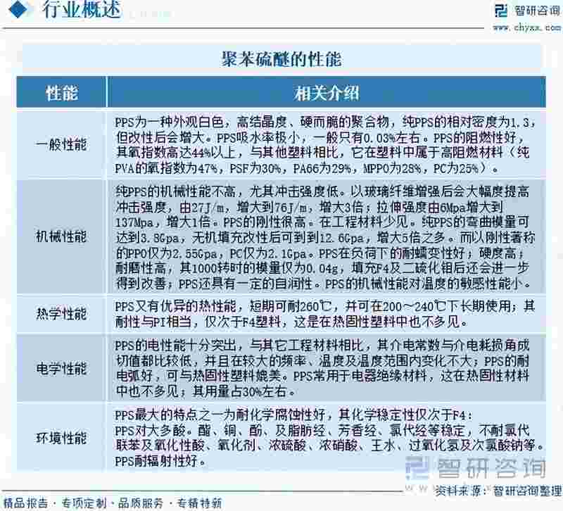  工程塑料突围记：聚苯硫醚如何从实验室走向工业巅峰 企业服务