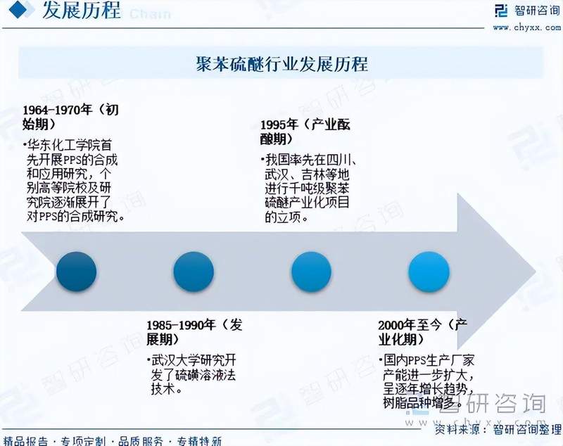  工程塑料突围记：聚苯硫醚如何从实验室走向工业巅峰 企业服务