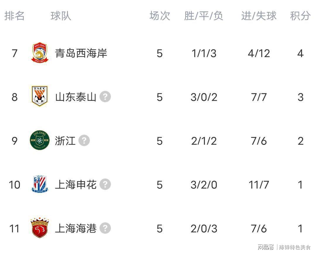  成都五轮不败登顶：战术纪律与临场应变的中超冠军密码 体育新闻