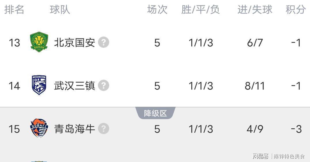 成都五轮不败登顶：战术纪律与临场应变的中超冠军密码 体育新闻