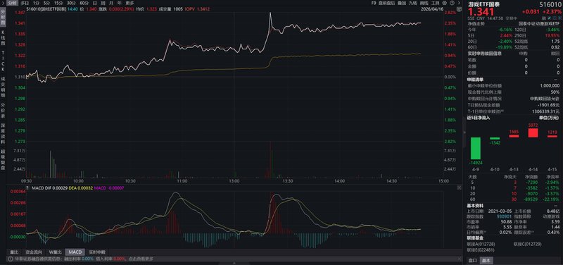 三大技术引擎驱动游戏板块估值重塑：内容生产力范式革命正当时 股票财经