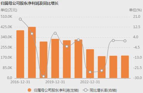  深挖郑州银行2025年报：总资产首破七千亿的底层逻辑与关键数据拆解 股票财经