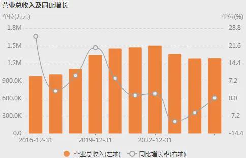  深挖郑州银行2025年报：总资产首破七千亿的底层逻辑与关键数据拆解 股票财经