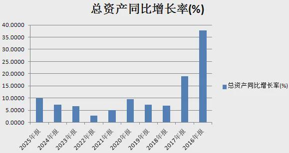  深挖郑州银行2025年报：总资产首破七千亿的底层逻辑与关键数据拆解 股票财经