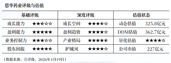  【财报深读】净利润倍增背后的经营密码：一心堂130.80%增长逻辑拆解 股票财经 【财报深读】净利润倍增背后的经营密码：一心堂130.80%增长逻辑拆解 股票财经